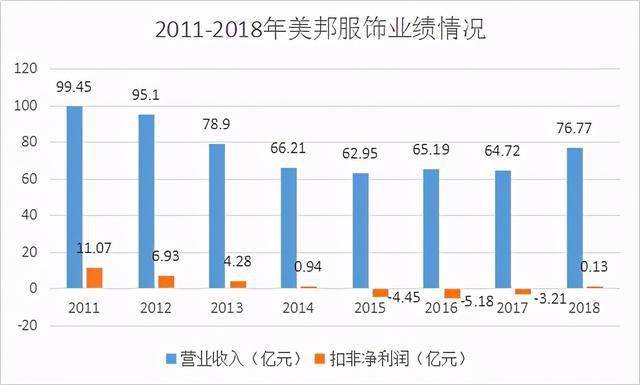 揭秘市值破400億的服裝龍頭企業(yè)成功背后的秘密