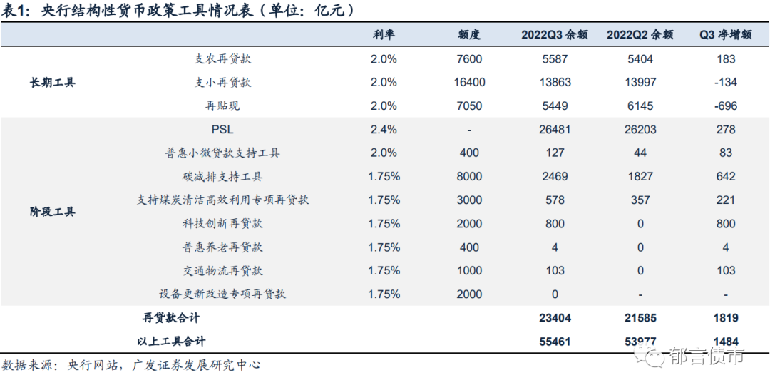 廣發(fā)證券預(yù)測(cè)，降息降準(zhǔn)的可能性較大