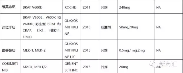 FDA批準(zhǔn)小分子藥物重塑治療格局，希望之光照亮未來
