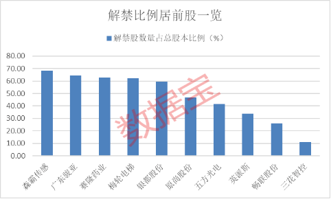 下周解禁股達(dá)30.55億股，市場影響及應(yīng)對策略分析