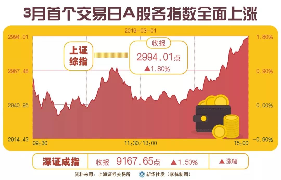 深交所主要指數(shù)明日調整，影響及展望分析