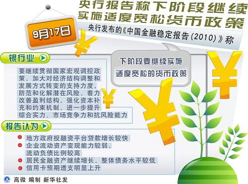 央行明年貨幣政策展望，適度寬松為主旋律