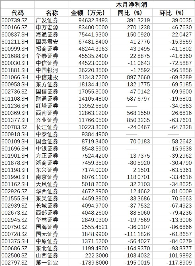證券業(yè)變革，減員1.85萬(wàn)人背后的行業(yè)趨勢(shì)與挑戰(zhàn)