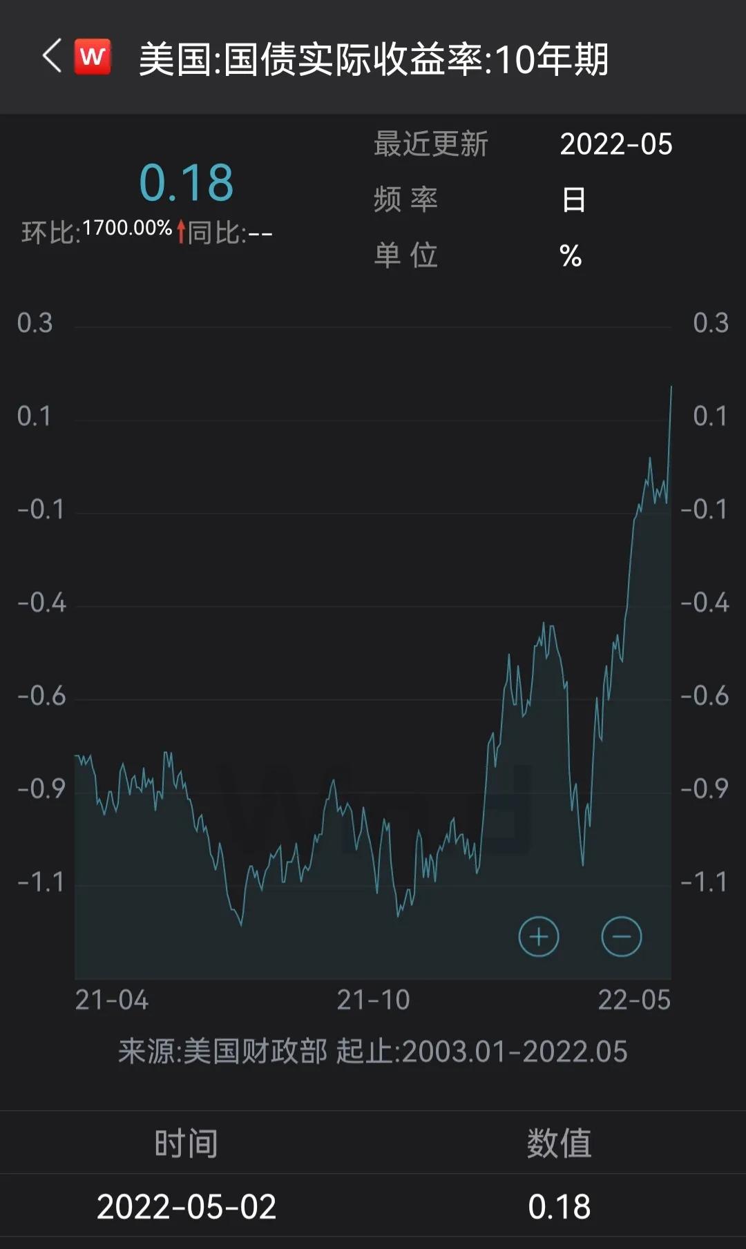美聯(lián)儲利率決議重磅出爐，全球經(jīng)濟(jì)走勢的關(guān)鍵拐點
