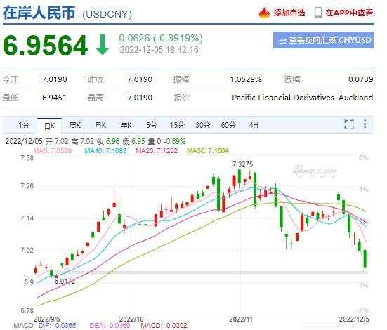 人民幣匯率走勢(shì)熱議，影響因素及未來展望探討