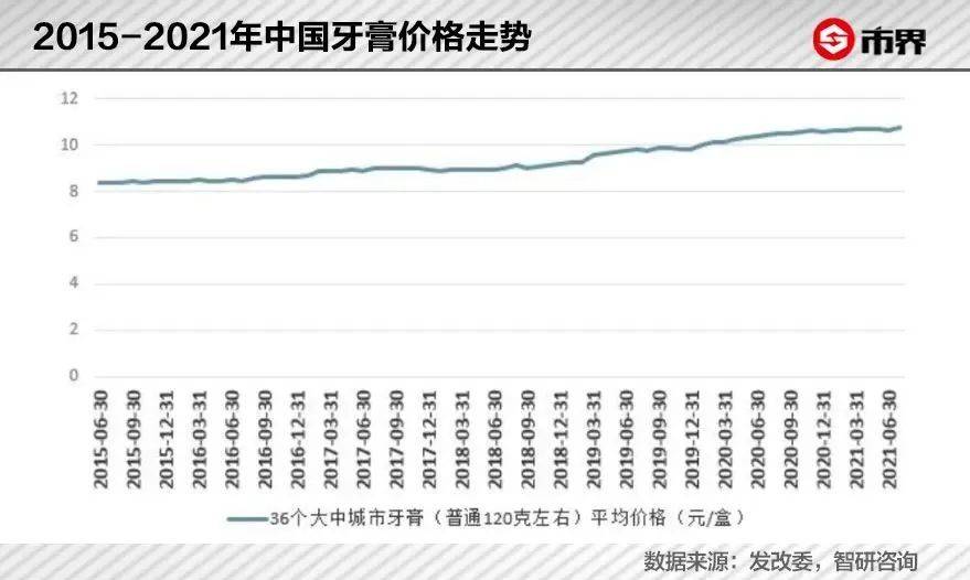 牙膏價格上漲，原因、影響及未來趨勢深度解析