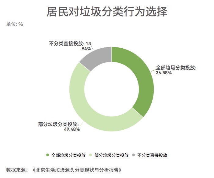 垃圾分類推廣難題，居民參與度成關(guān)鍵挑戰(zhàn)