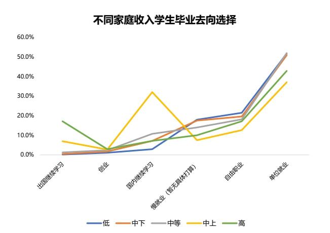 慢就業(yè)理念興起與擇業(yè)心態(tài)轉(zhuǎn)變，畢業(yè)生擇業(yè)趨勢(shì)觀察