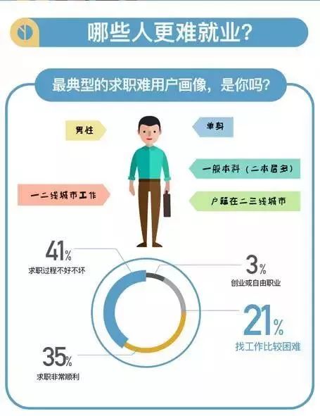 大學(xué)畢業(yè)生就業(yè)難題與求職機(jī)遇，挑戰(zhàn)與機(jī)遇并存的熱議話題