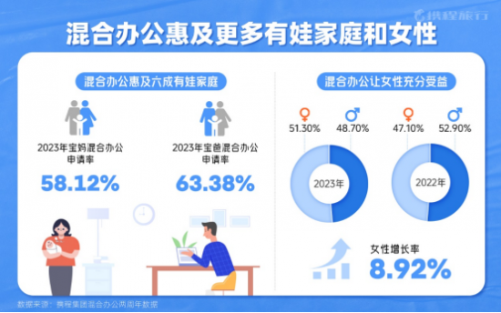 白領(lǐng)反向通勤現(xiàn)象崛起，遠(yuǎn)郊辦公成為新趨勢