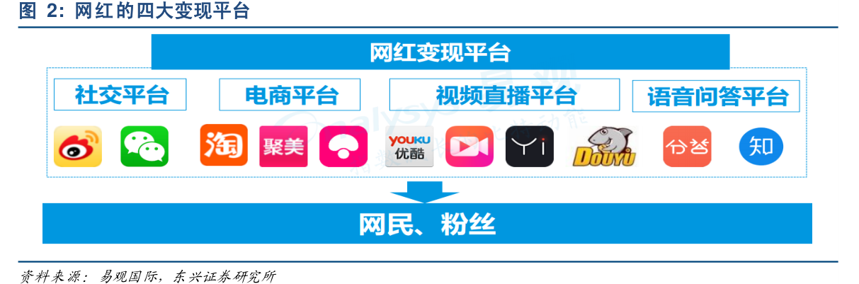 網(wǎng)紅經(jīng)濟(jì)泡沫破裂，直播平臺(tái)面臨困境挑戰(zhàn)