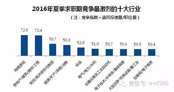 大學生就業(yè)困境加劇，供需矛盾凸顯求職市場挑戰(zhàn)重重