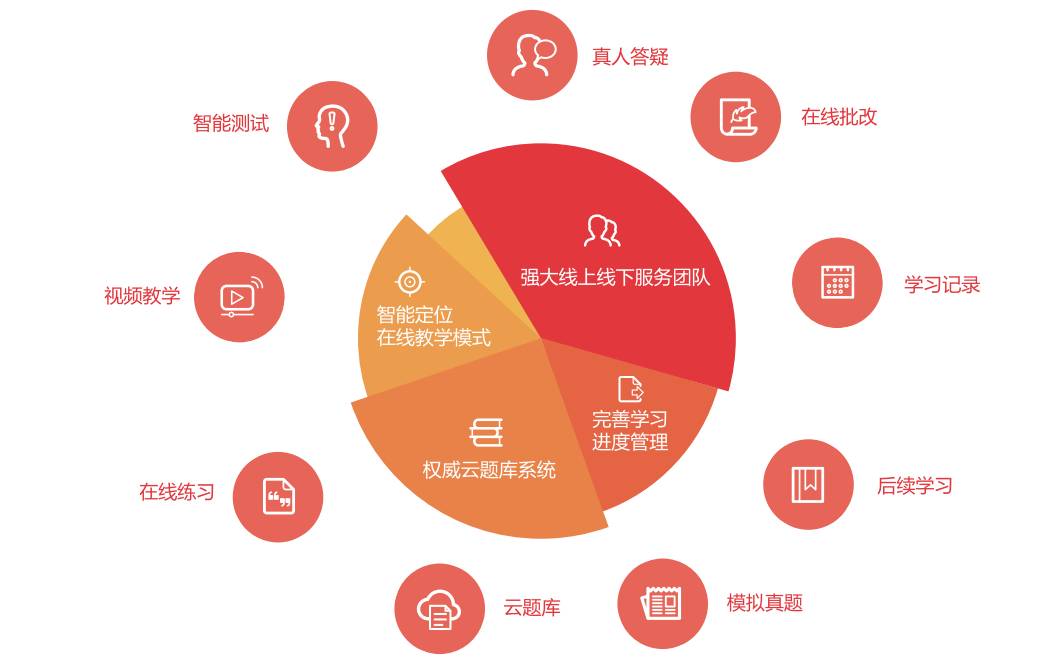 在線教育平臺的崛起，課程內容擴展與學習方式革新的時代浪潮