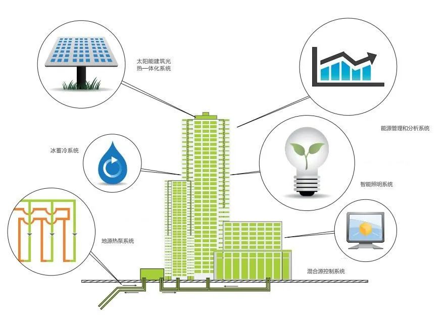 多地城市地標(biāo)建筑節(jié)能改造成效顯著，資源節(jié)約成果突出
