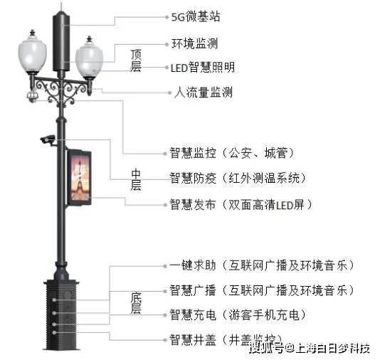 智慧燈柱集成系統(tǒng)試點(diǎn)，塑造智能化城市基礎(chǔ)設(shè)施新篇章