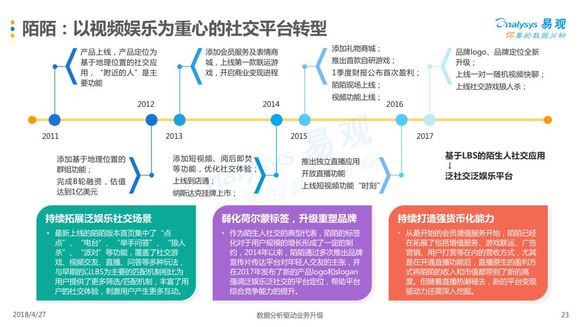 網(wǎng)絡(luò)社交平臺(tái)垂直化與興趣社區(qū)，新增長點(diǎn)的崛起與趨勢分析