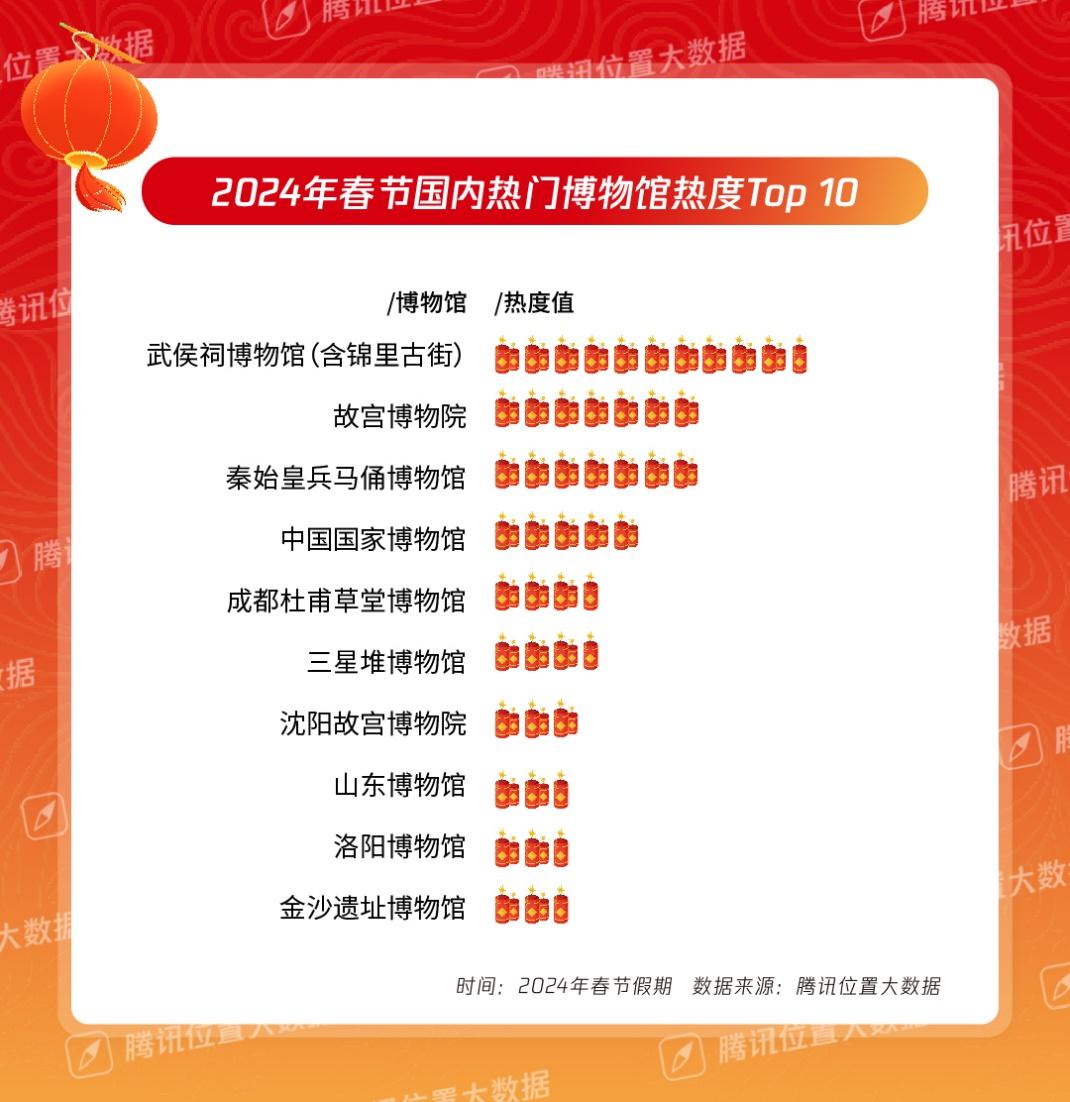 數(shù)字博物館熱度攀升，文化保護(hù)與傳播的同步前行之路