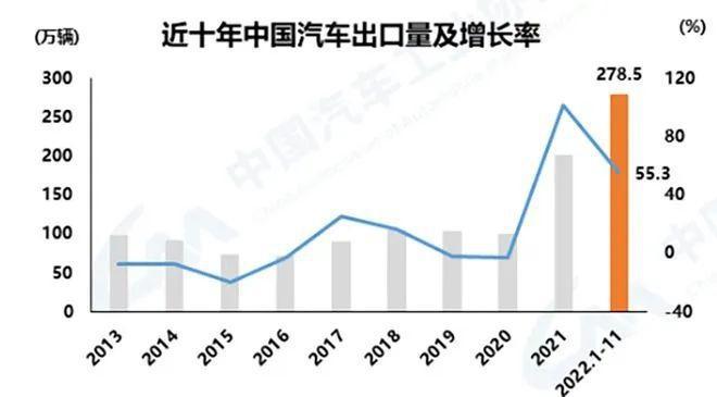 新能源車出口量飆升，國際競爭力持續(xù)增強