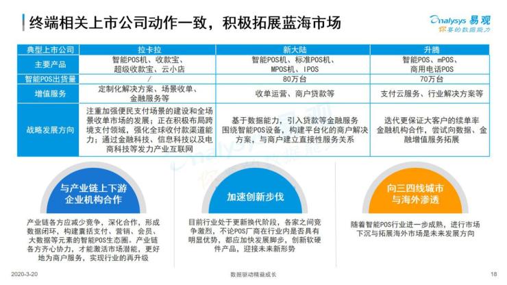農(nóng)村電子支付普及與數(shù)字化消費場景的崛起