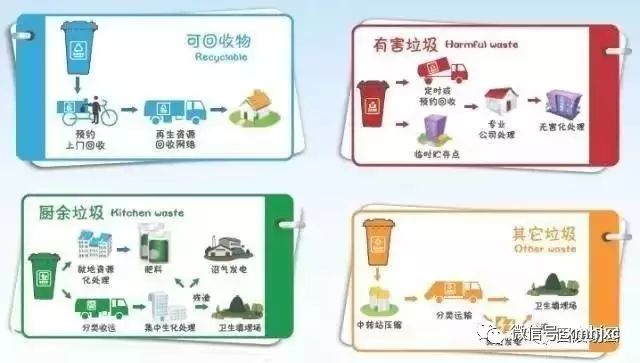 城市垃圾處理智能化，環(huán)保壓力緩解的新路徑