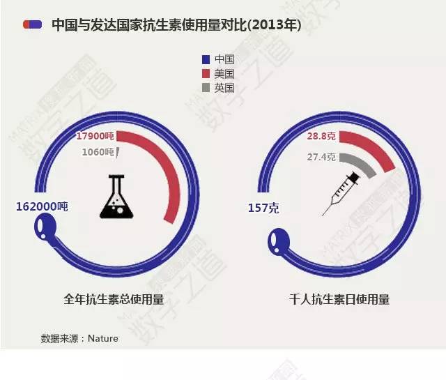 抗生素濫用問(wèn)題亟待解決，醫(yī)療衛(wèi)生需多方協(xié)作應(yīng)對(duì)