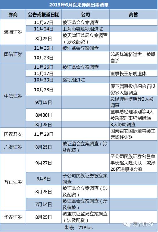 證監(jiān)會政策動向解讀與市場反應(yīng)分析
