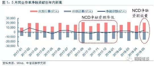 光大銀行成功發(fā)行27億元同業(yè)存單，市場(chǎng)反響熱烈及未來展望分析