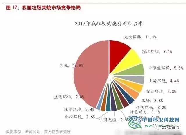 垃圾焚燒發(fā)電爭議持續(xù)，環(huán)保效益成焦點(diǎn)關(guān)注