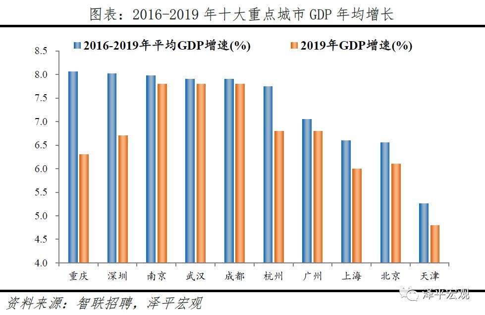 城市吸引力背后的高端人才爭奪焦點(diǎn)