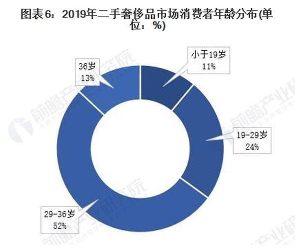 二手奢侈品市場擴張與年輕人消費觀念轉(zhuǎn)變的關聯(lián)分析