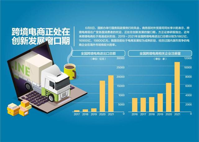 跨境電商政策調(diào)整與外貿(mào)創(chuàng)新空間拓展，行業(yè)新機(jī)遇與挑戰(zhàn)