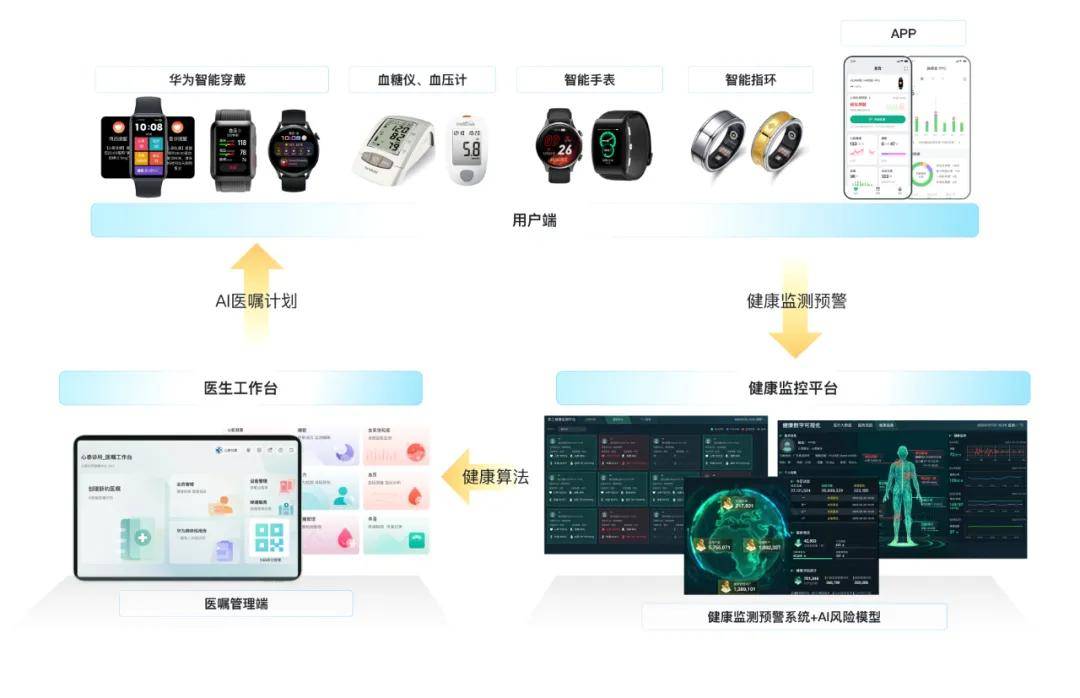 智能穿戴設(shè)備銷量飆升，引領(lǐng)健康管理進(jìn)入全新階段