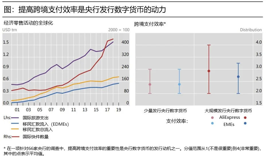 全球無現(xiàn)金支付比例飆升，數(shù)字貨幣時代迅猛來臨