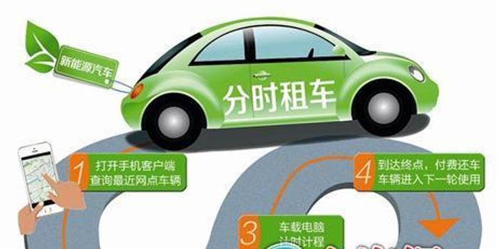 分時租車服務盛行，綠色出行新模式的崛起