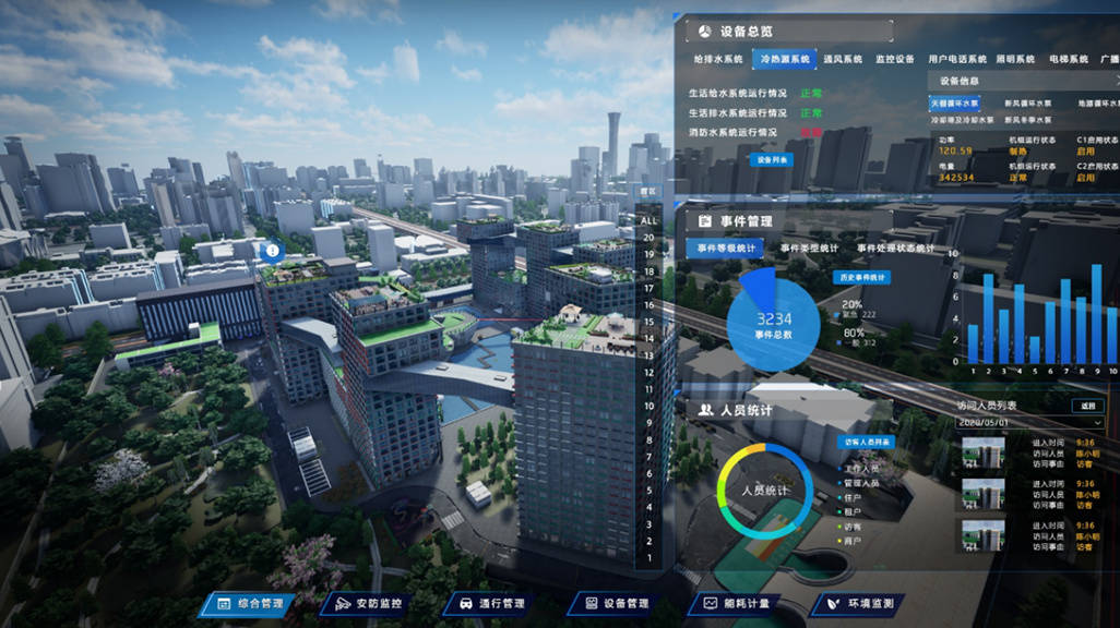 數(shù)字孿生技術(shù)崛起，成為智慧城市建設(shè)的新動(dòng)力引擎