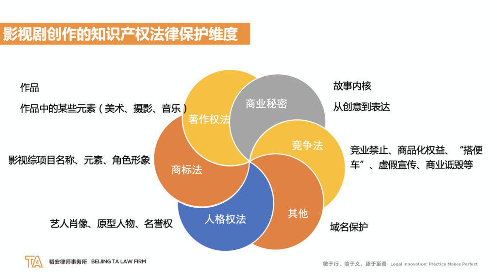影視版權(quán)爭(zhēng)端加劇，行業(yè)秩序面臨嚴(yán)峻挑戰(zhàn)
