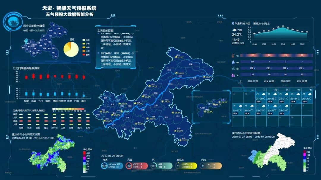 AI成功預(yù)測(cè)天氣災(zāi)害，助力防災(zāi)守護(hù)人類安全