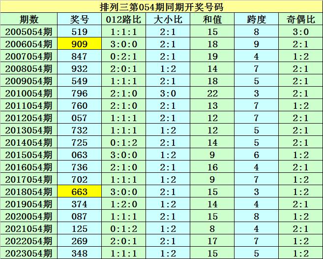 6o6678王中王免費(fèi)提供,最新熱門解答定義_OP96.865