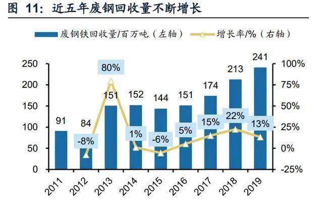 再生水技術創(chuàng)新與城市節(jié)水體系完善，打造高效節(jié)水城市