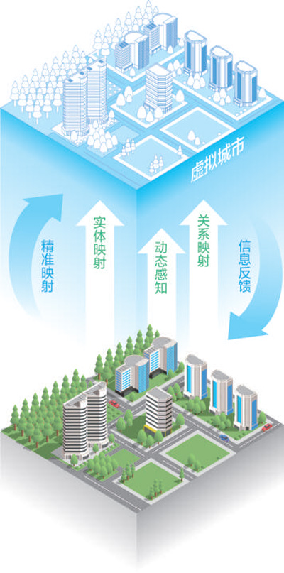 城市數(shù)字孿生技術應用助力精準規(guī)劃與高效城市管理提升