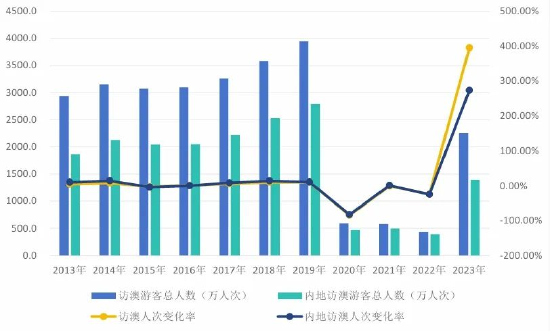 2024澳門天天開彩正版免費(fèi)資料,數(shù)據(jù)決策分析驅(qū)動(dòng)_8DM29.942