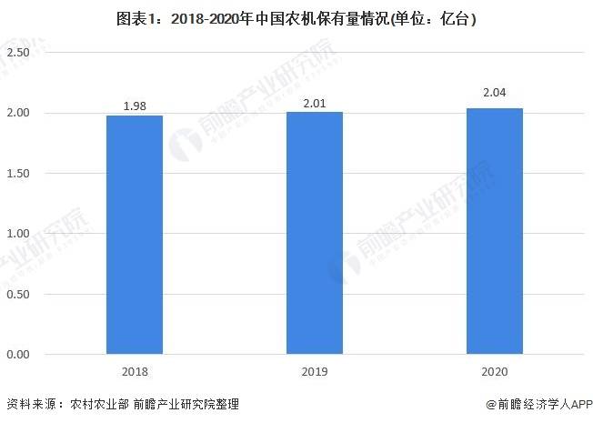 智能農(nóng)用機(jī)械市場(chǎng)擴(kuò)張與現(xiàn)代農(nóng)業(yè)效率飆升的關(guān)聯(lián)研究