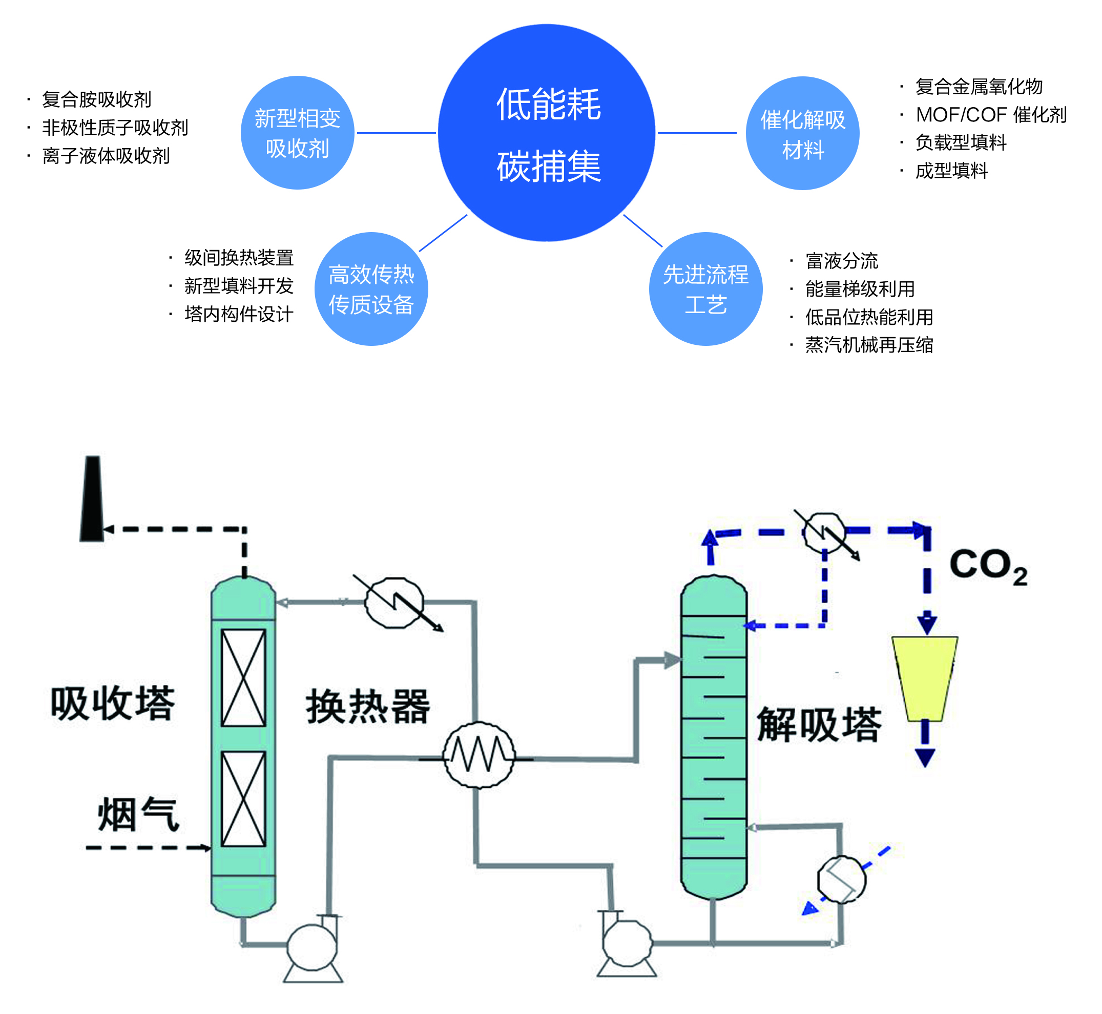 碳捕捉設(shè)備試點應用引領(lǐng)工業(yè)減排技術(shù)崛起