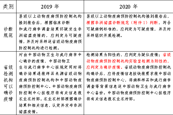 品味生活 第147頁