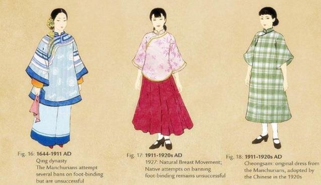 女性服飾變遷與社會(huì)地位關(guān)聯(lián)探究