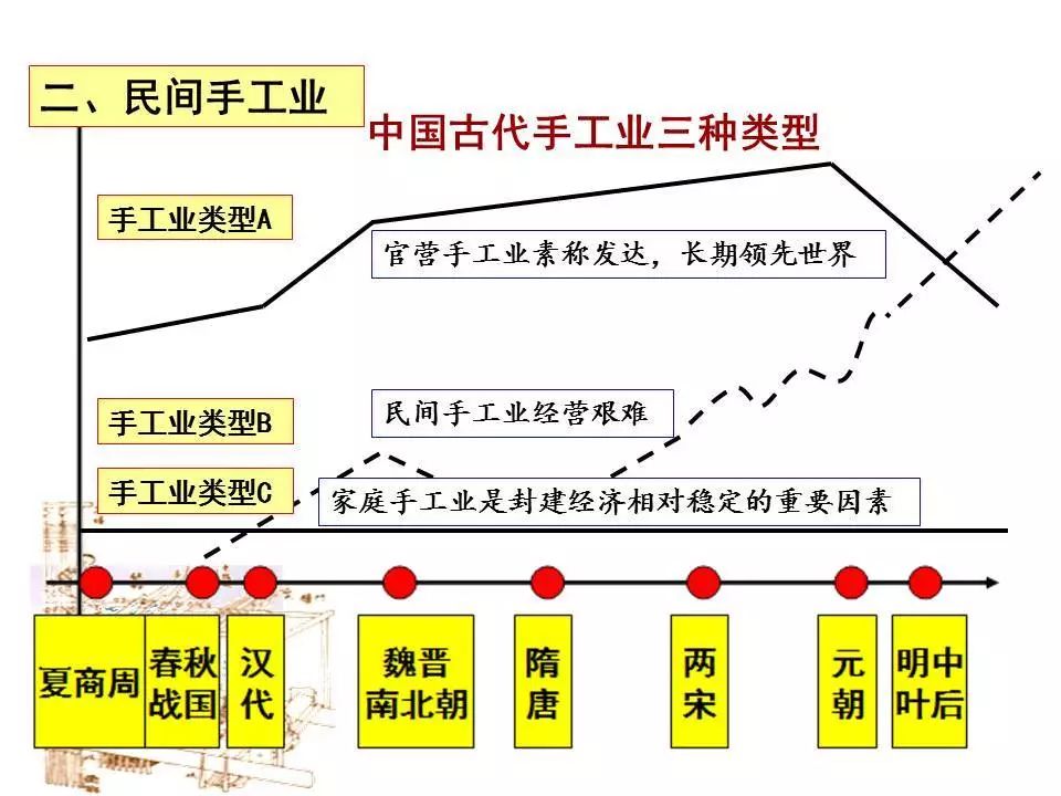 手工藝與社會結(jié)構(gòu)的交織變遷，歷史脈絡(luò)、未來展望與手藝傳承之路