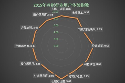 科技產(chǎn)品設(shè)計美學(xué)與用戶體驗的交融之妙