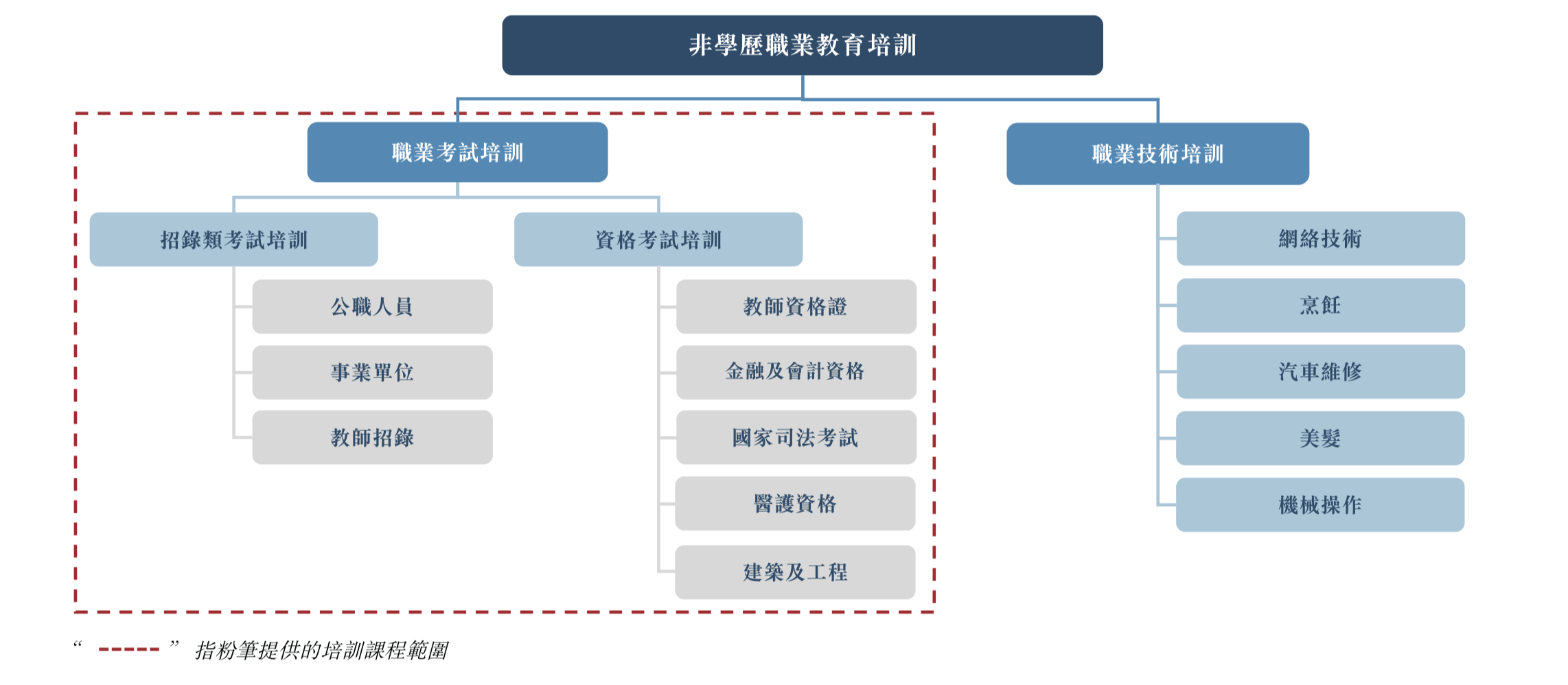 家具設(shè)計(jì) 第135頁