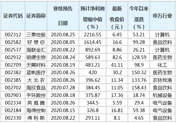 桃花源里 第7頁(yè)