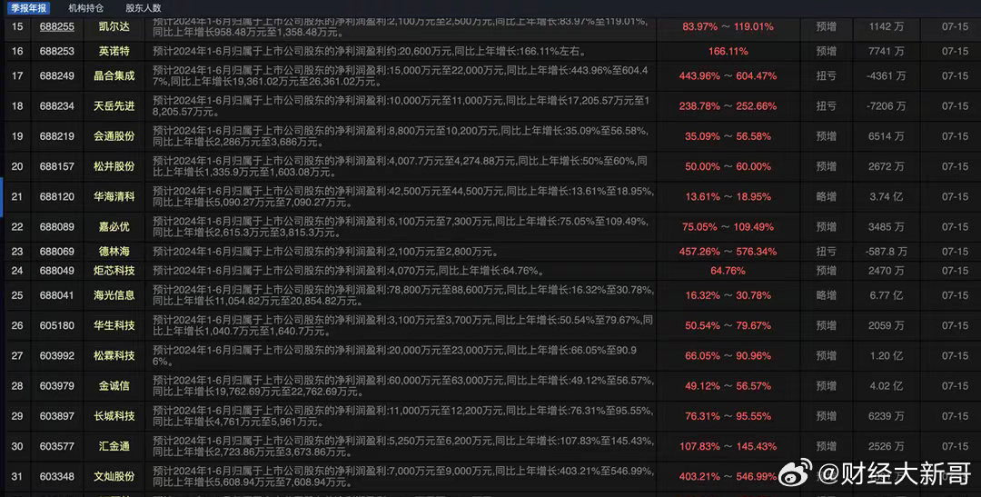 家具設計 第132頁